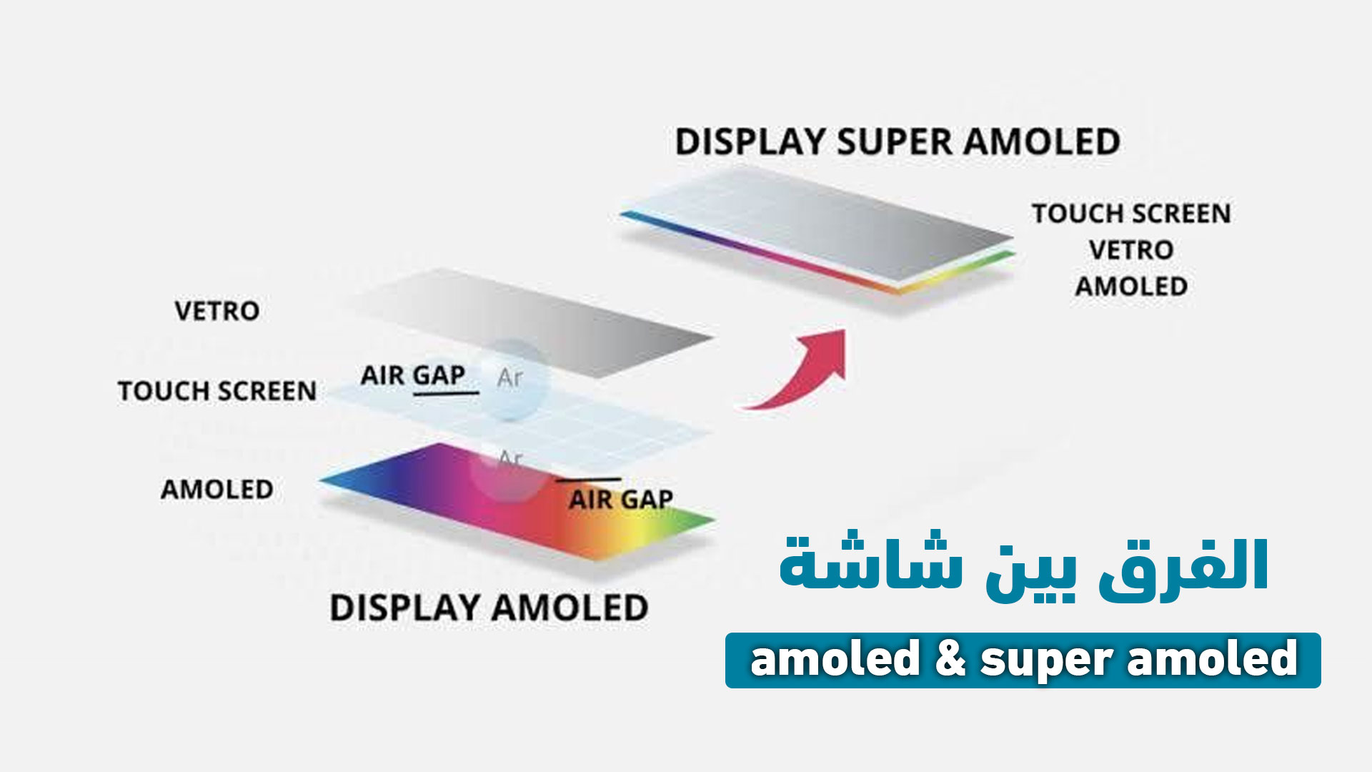 الفرق بين شاشة amoled و super amoled